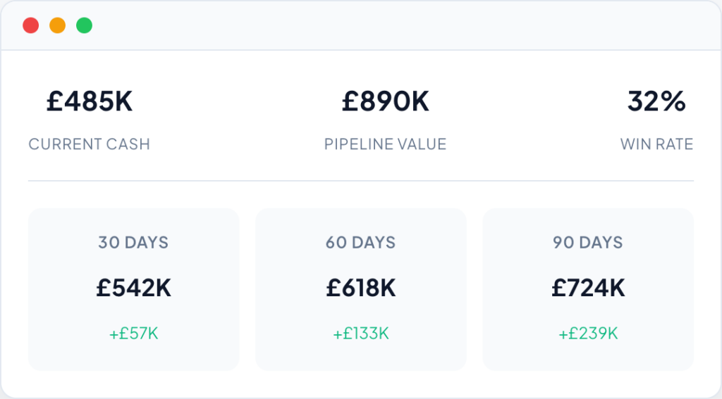 Cash Flow You Can Trust